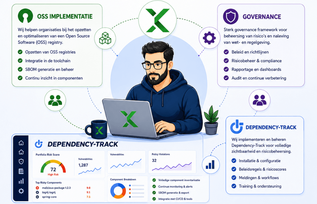 OSS/DependencyTrack implementatie en Advies